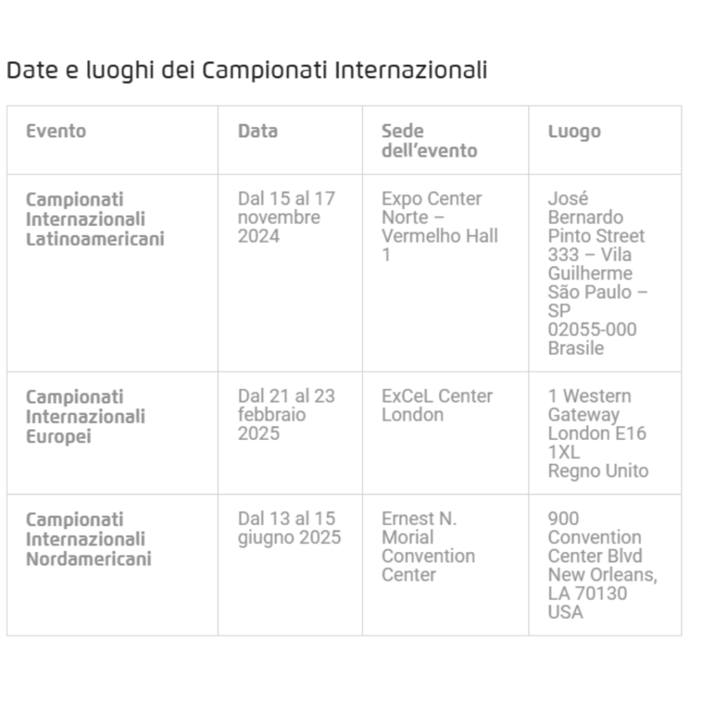 campionati internazionali pokémon 2025