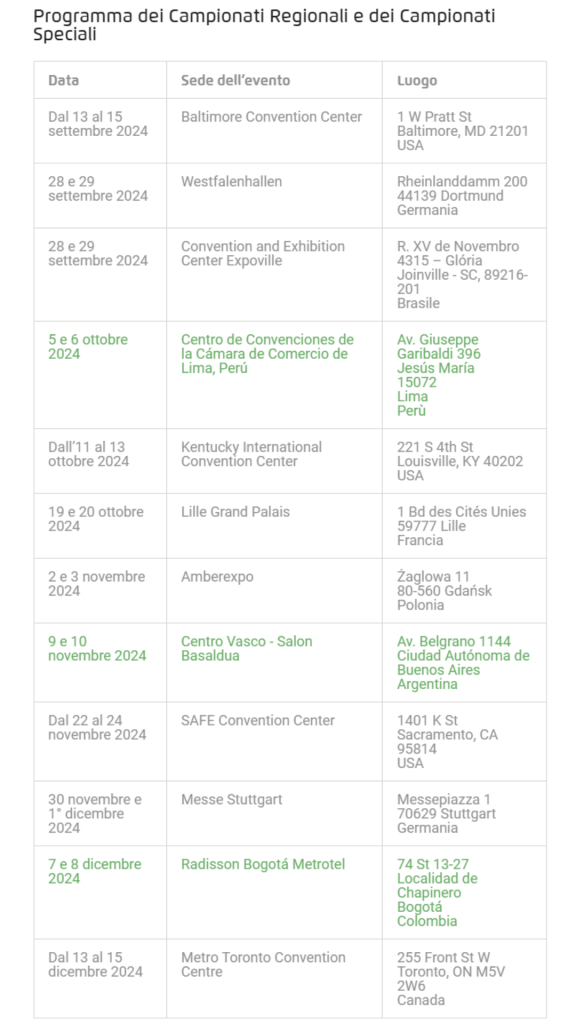 programma campionati regionali e speciali campionato pokémon 2025