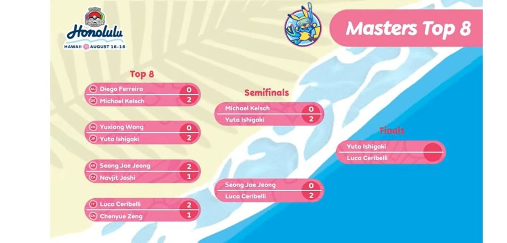 Finali mondiali Honolulu 2024