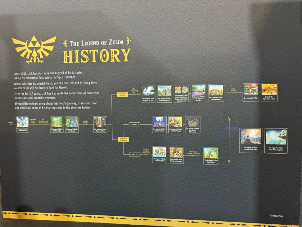 the legend of zelda timeline linea temporale